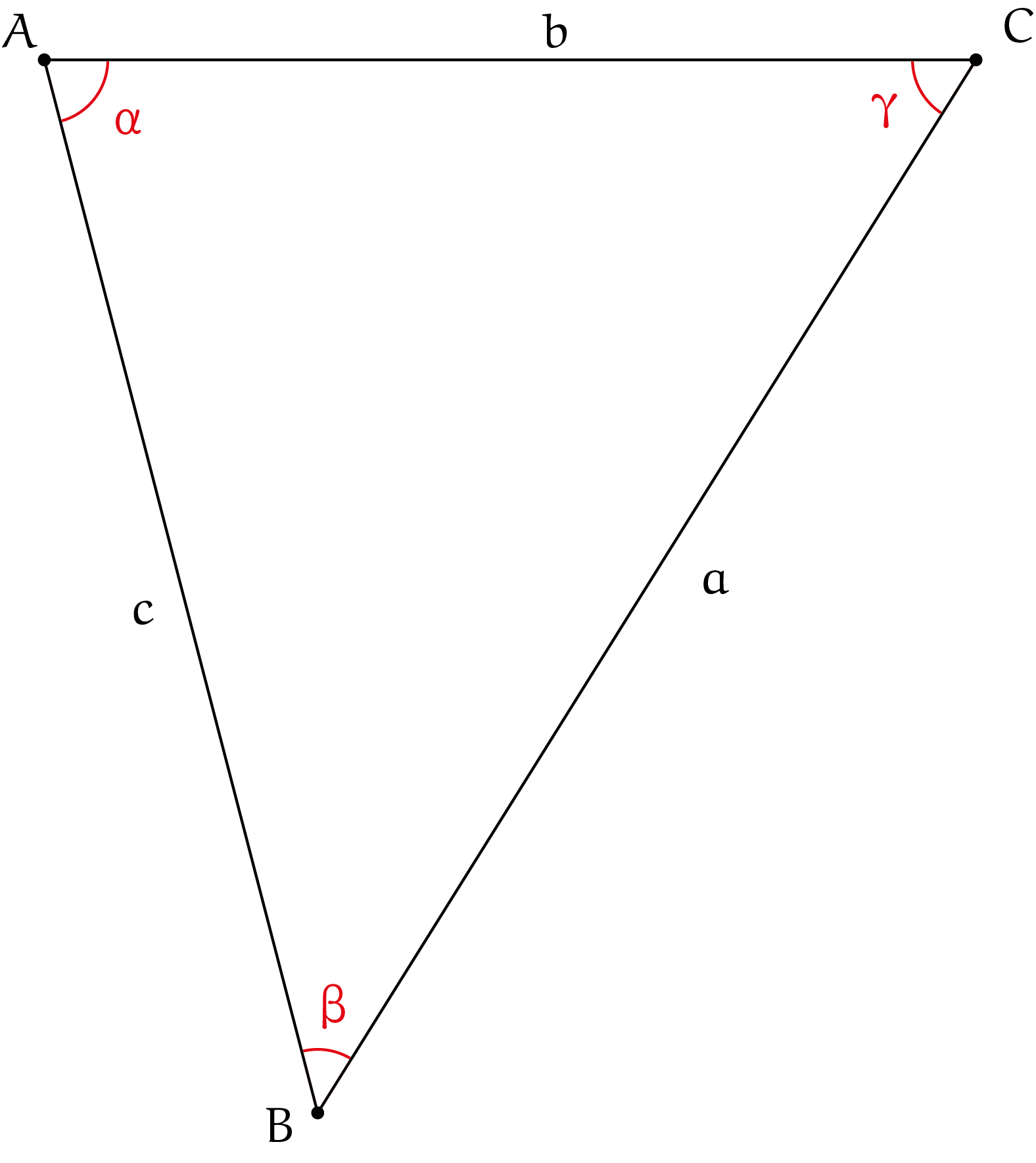 2.2