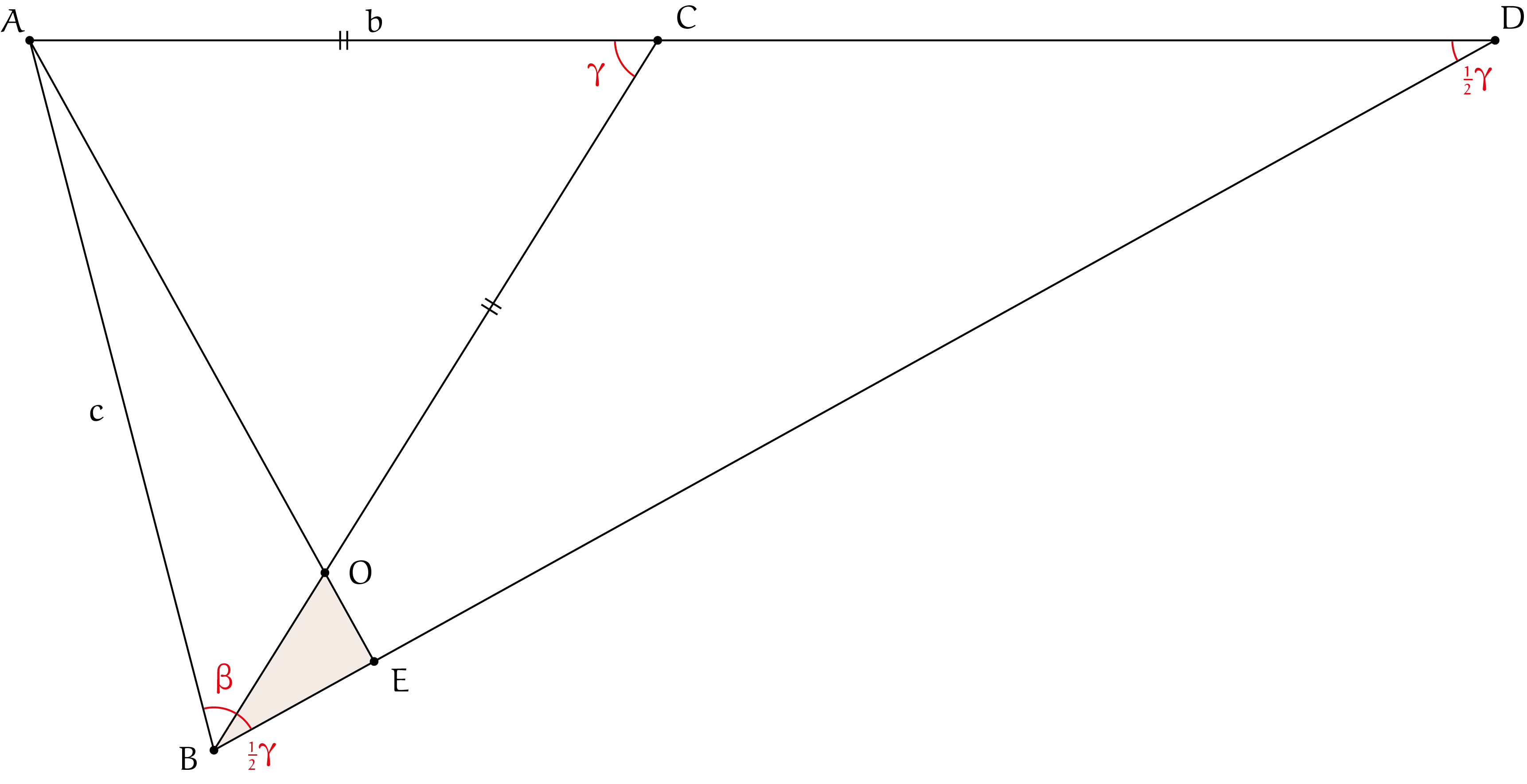 2.2